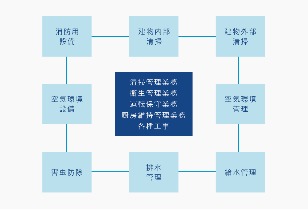 Total Maintenance System